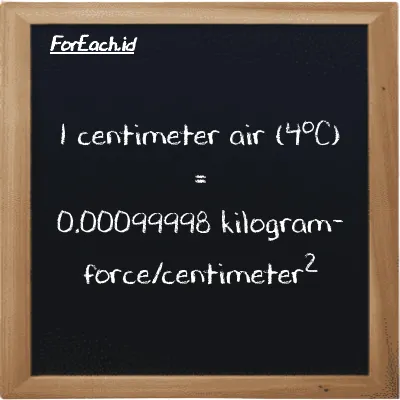 1 centimeter air (4<sup>o</sup>C) setara dengan 0.00099998 kilogram-force/centimeter<sup>2</sup> (1 cmH2O setara dengan 0.00099998 kgf/cm<sup>2</sup>)